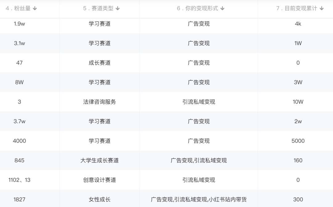 小红书变现营 3个月涨粉18w 变现10w+有学员3天赚1w(教程+素材+软件)4月更新-哔搭谋事网-原创客谋事网