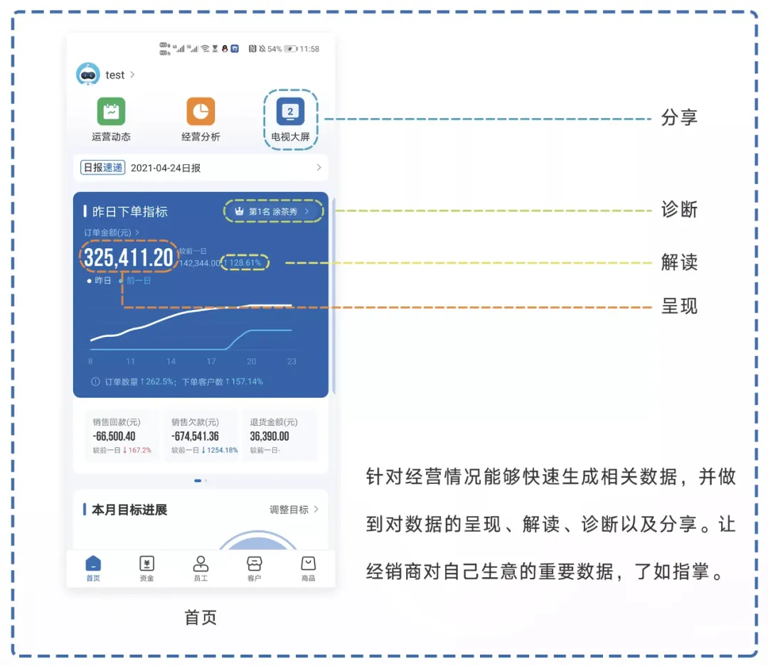 每一次新零售战争打响，为什么受伤的总是经销商？-哔搭谋事网-原创客谋事网