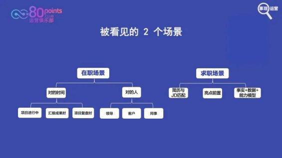 超级干货 | 4招教你用运营思维规划职业成长-哔搭谋事网-原创客谋事网