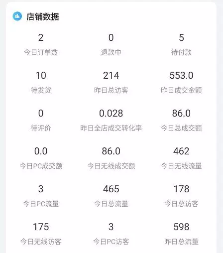 Appstore账号共享的赚钱玩法，月入5000的淘宝虚拟副业项目-哔搭谋事网-原创客谋事网