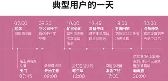 朋友圈卖货技巧：教你5个秘诀，轻松赚钱-哔搭谋事网-原创客谋事网