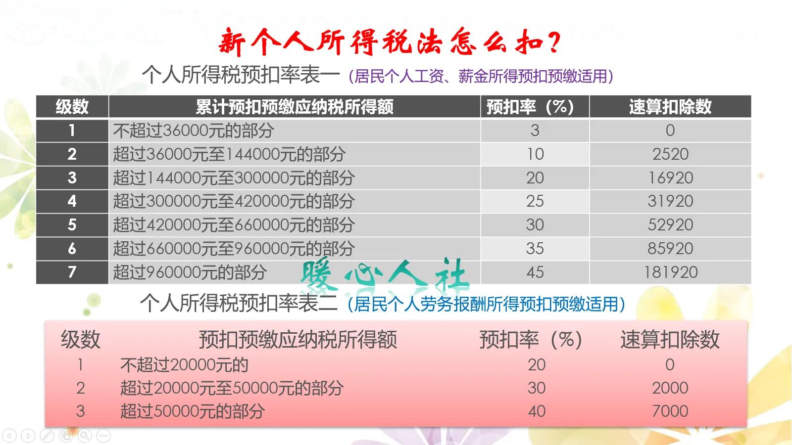 工资一万元，个人需要缴纳多少税？有人能一分钱不交吗？-哔搭谋事网-原创客谋事网