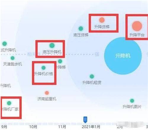 相关词是布局核心，1个例子讲清Title-哔搭谋事网-原创客谋事网