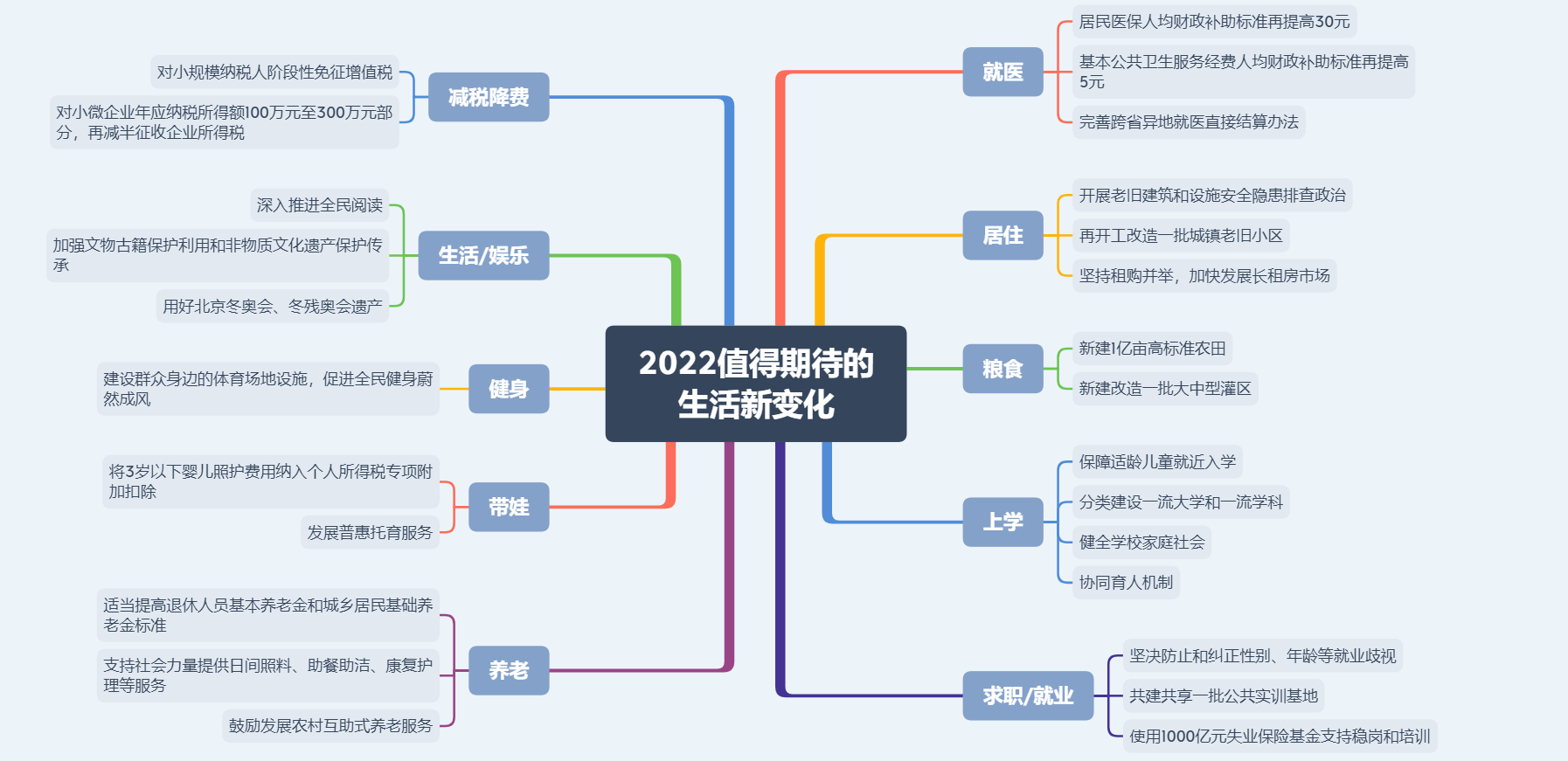 2022值得期待的生活新变化-哔搭谋事网-原创客谋事网